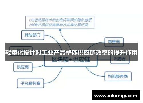 轻量化设计对工业产品整体供应链效率的提升作用