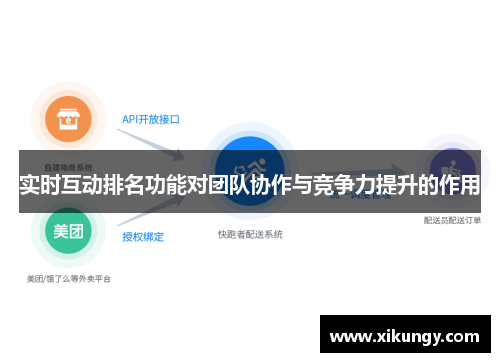 实时互动排名功能对团队协作与竞争力提升的作用